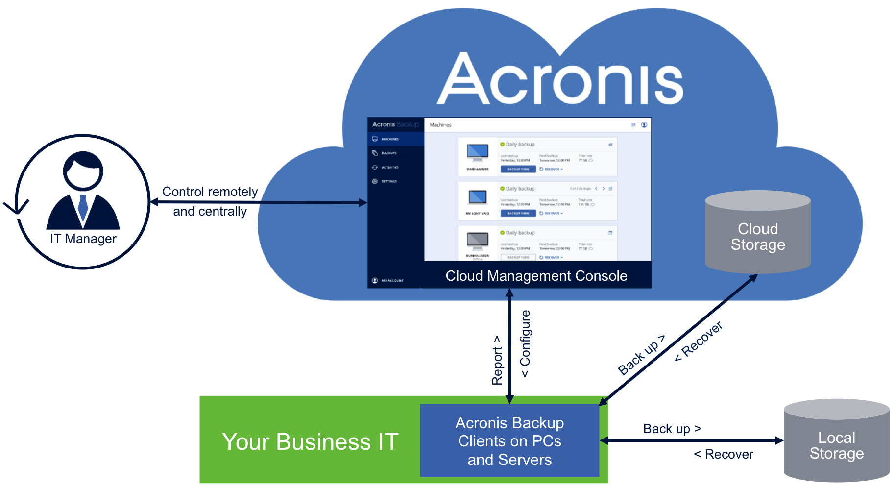 acronis backup and recovery 12
